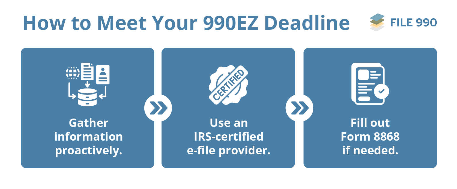 How to meet your 990EZ deadline (as explained below)