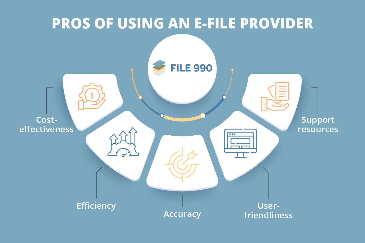 The pros of using an e-file provider for filing nonprofit taxes, as explained below.