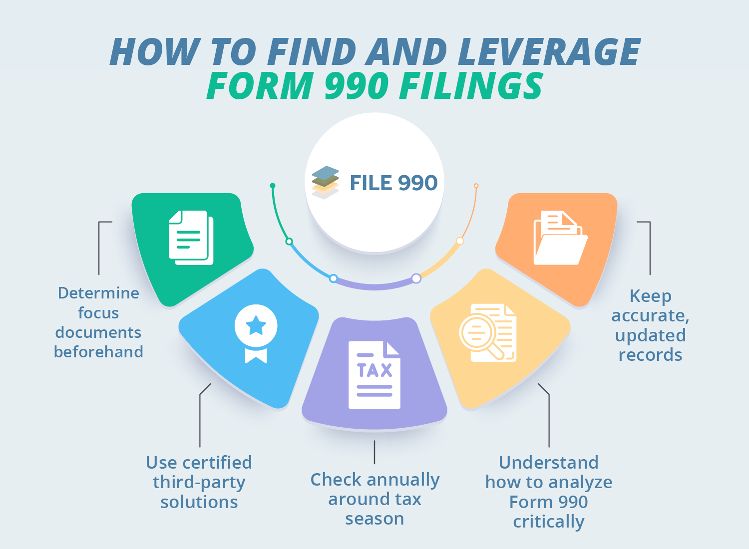 How to find and leverage Form 990 filings (as explained below). 